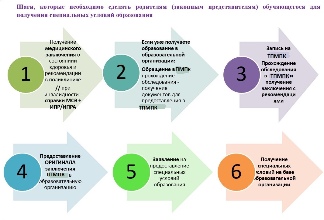 Характеристика для цпмпк г москвы образец 1 класс